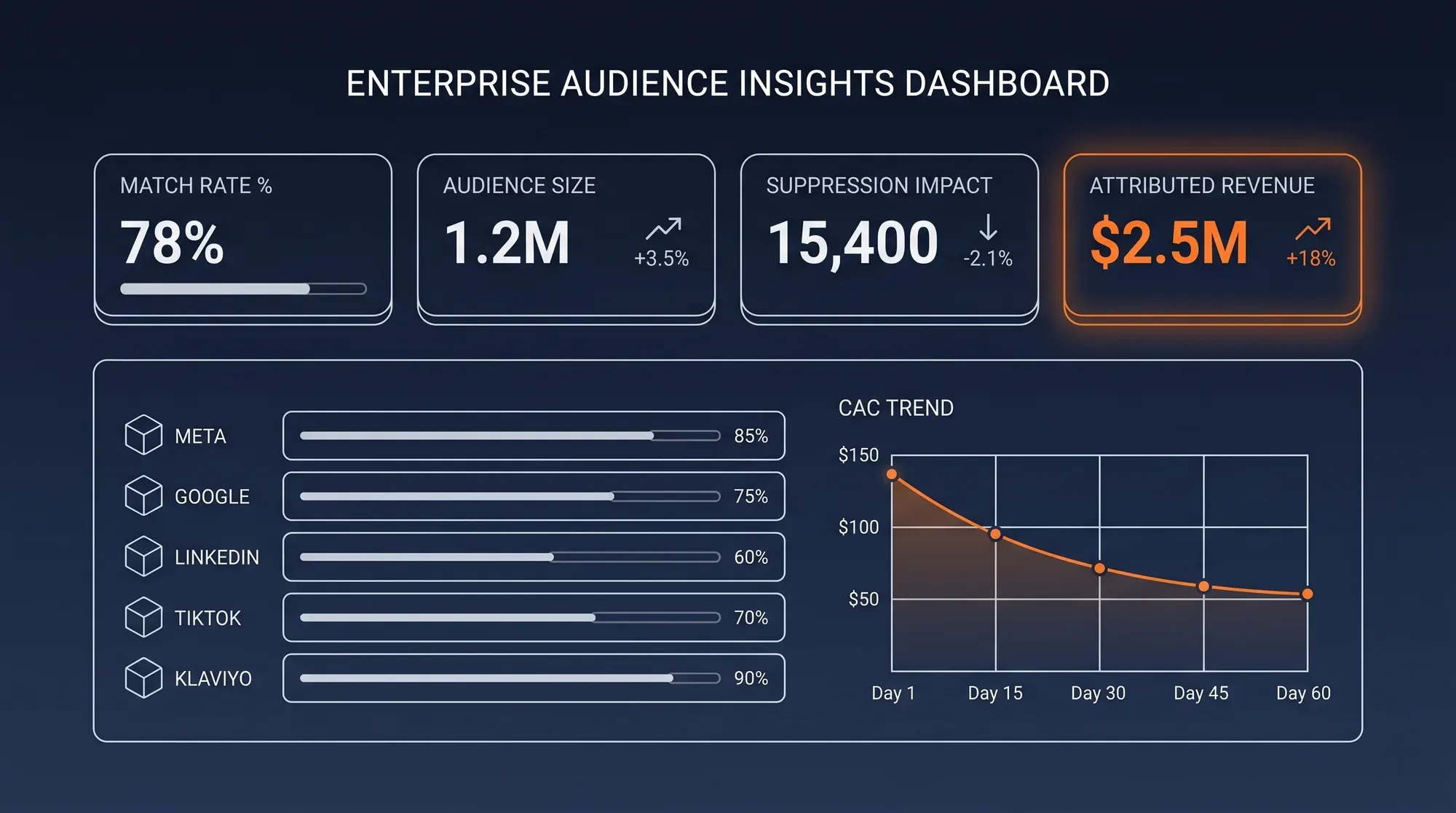 ACTIVATION DASHBOARD